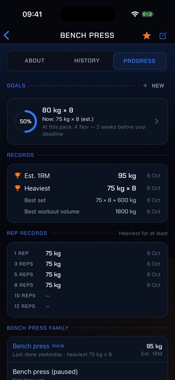 Bench press records: estimated 1RM, heaviest set and rep records